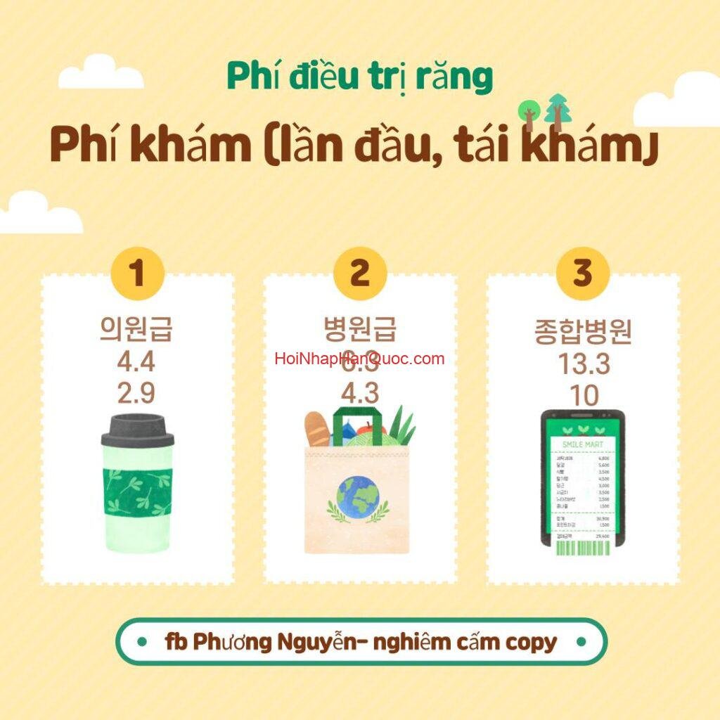 title dieu tri rang tai hq chi phi cac hang muc va viec ap dung bao hiem kukmin 01