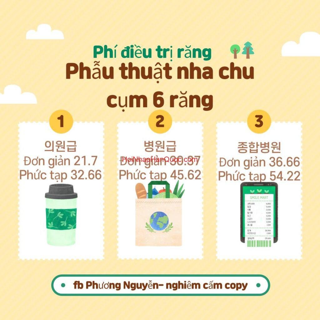 title dieu tri rang tai hq chi phi cac hang muc va viec ap dung bao hiem kukmin 02