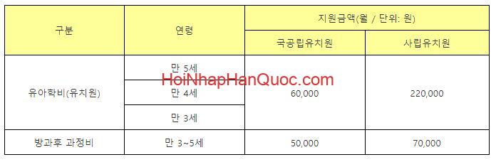 tong hop ve he thong mau giao tai han quoc danh cho cac bo me 3200 1