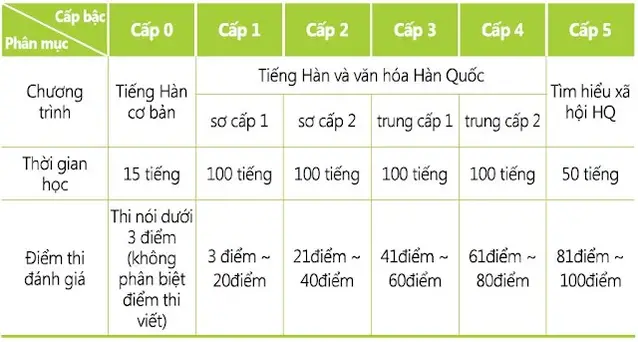 loi ich khi tham gia lop hoi nhap xa hoi kiip 02