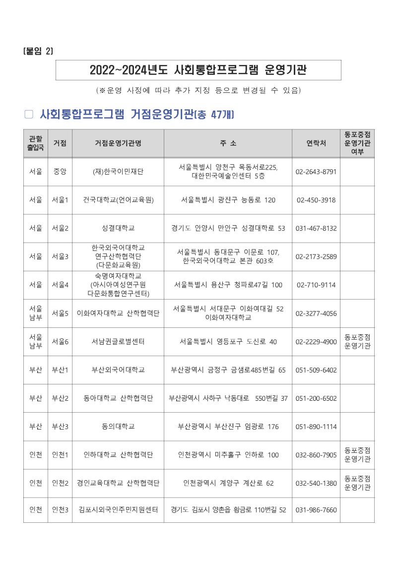 운영기관 지정결과 공고 Page 03