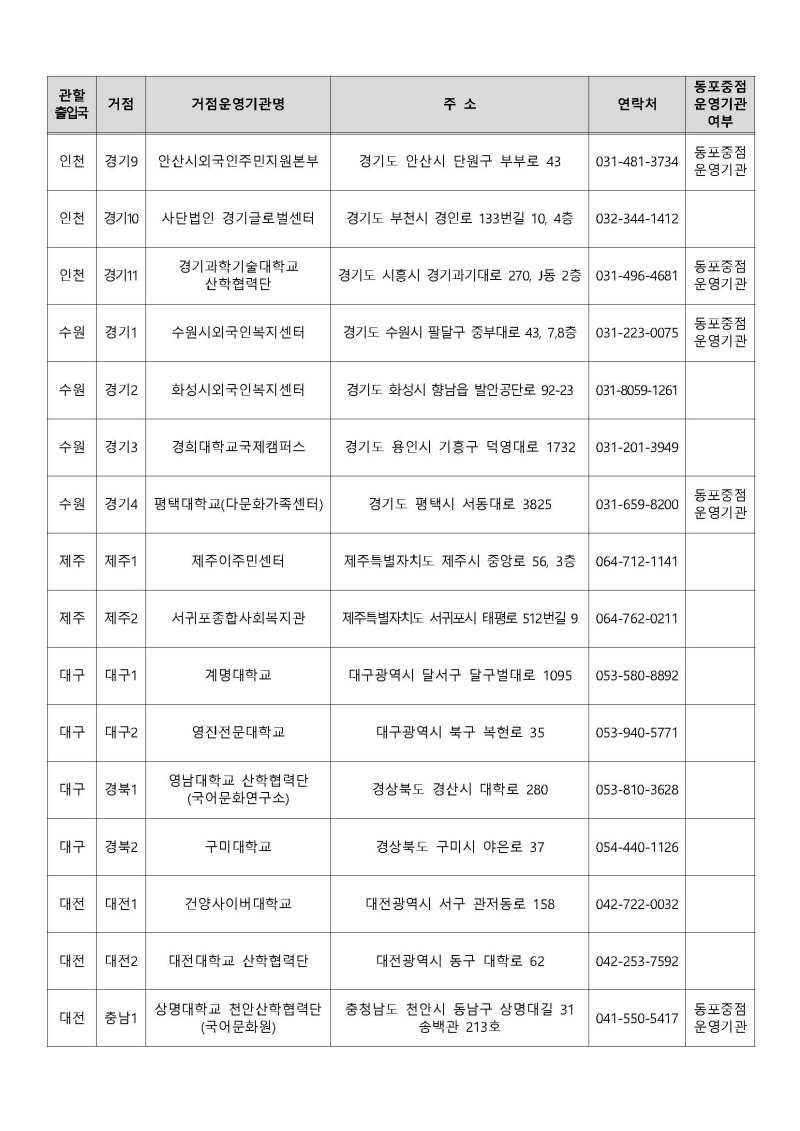 운영기관 지정결과 공고 Page 04