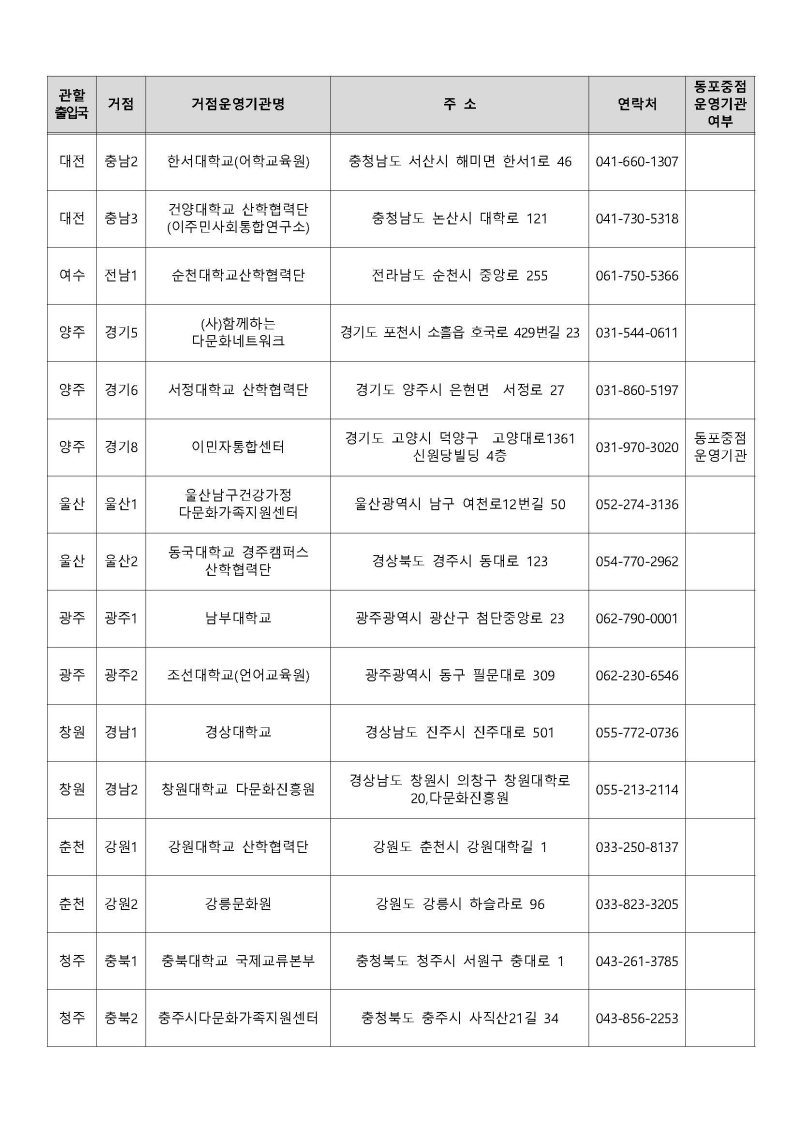 운영기관 지정결과 공고 Page 05