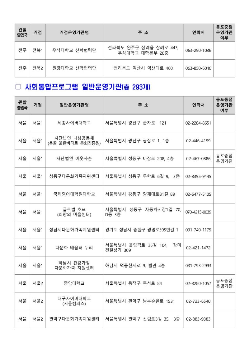 운영기관 지정결과 공고 Page 06