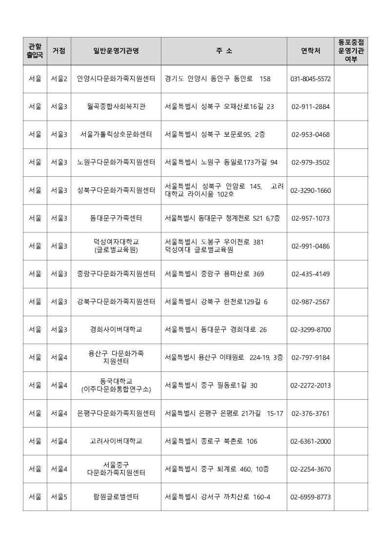 운영기관 지정결과 공고 Page 07