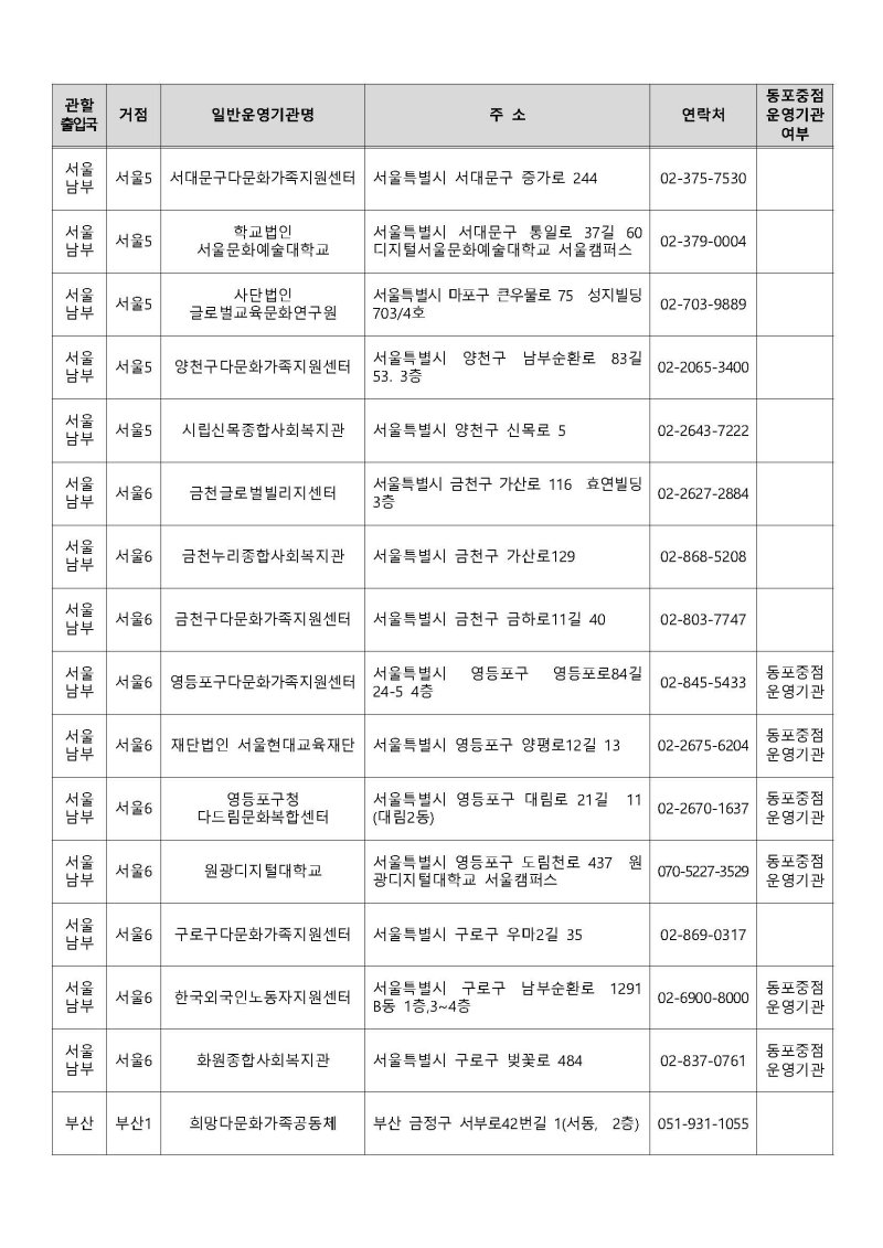 운영기관 지정결과 공고 Page 08