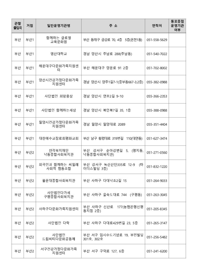 운영기관 지정결과 공고 Page 09