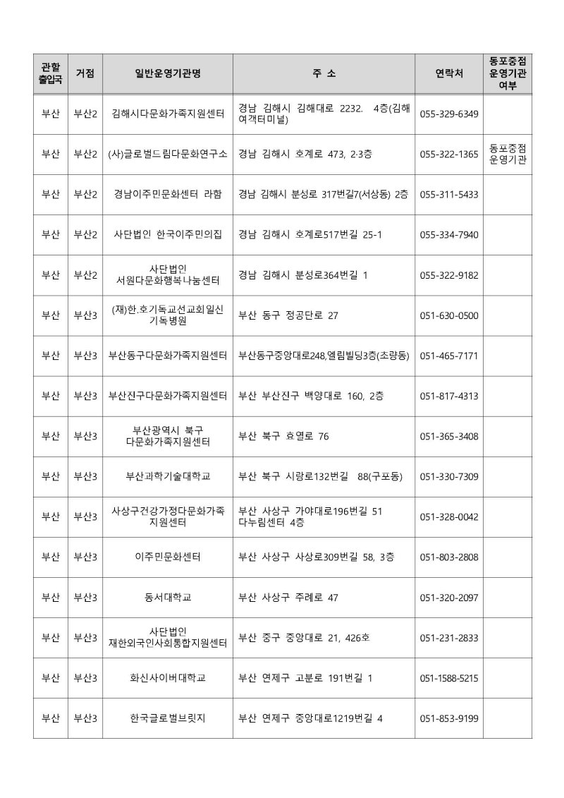 운영기관 지정결과 공고 Page 10