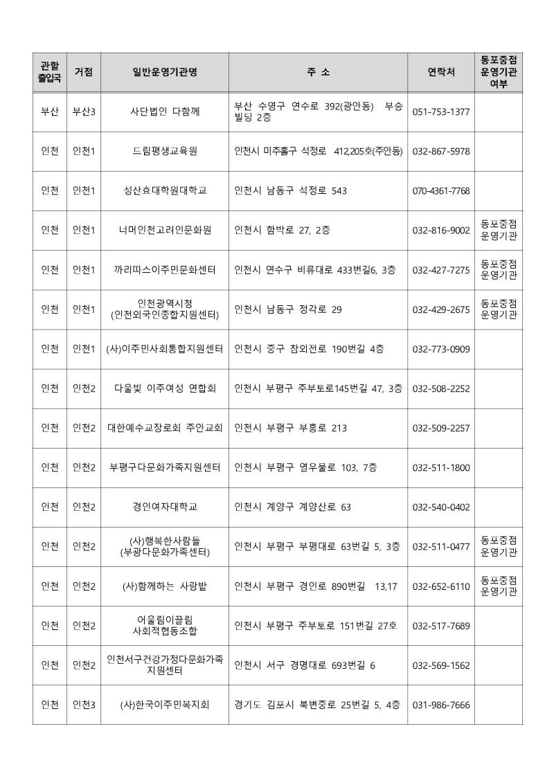 운영기관 지정결과 공고 Page 11