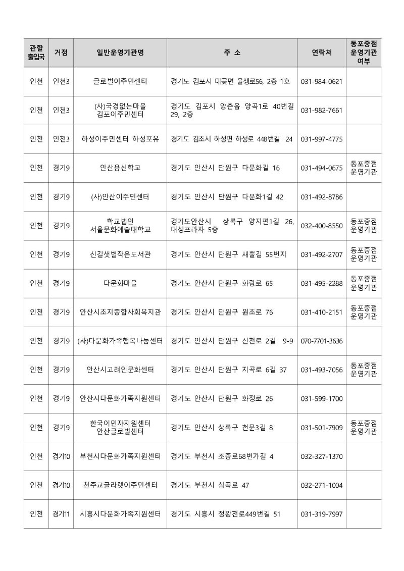 운영기관 지정결과 공고 Page 12