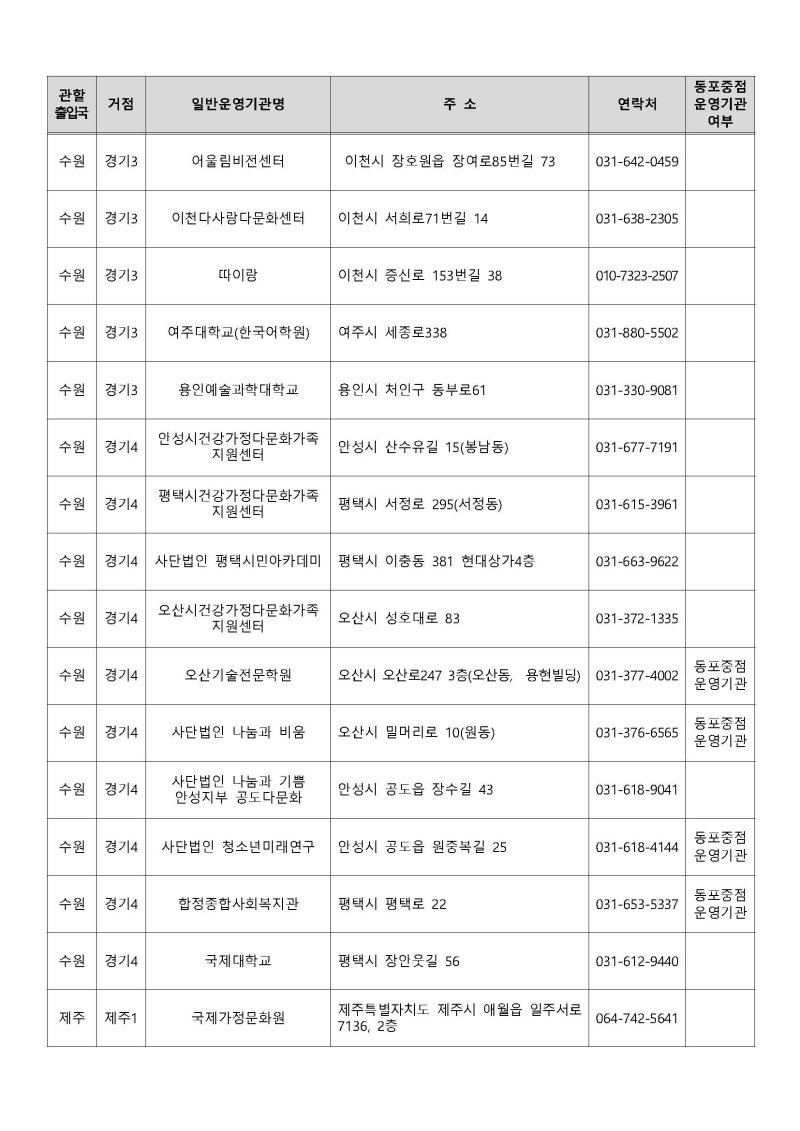 운영기관 지정결과 공고 Page 14