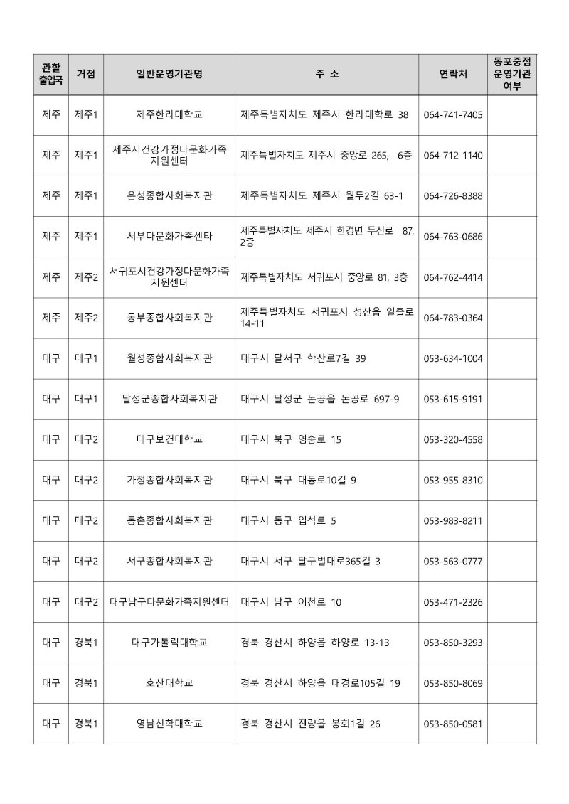 운영기관 지정결과 공고 Page 15