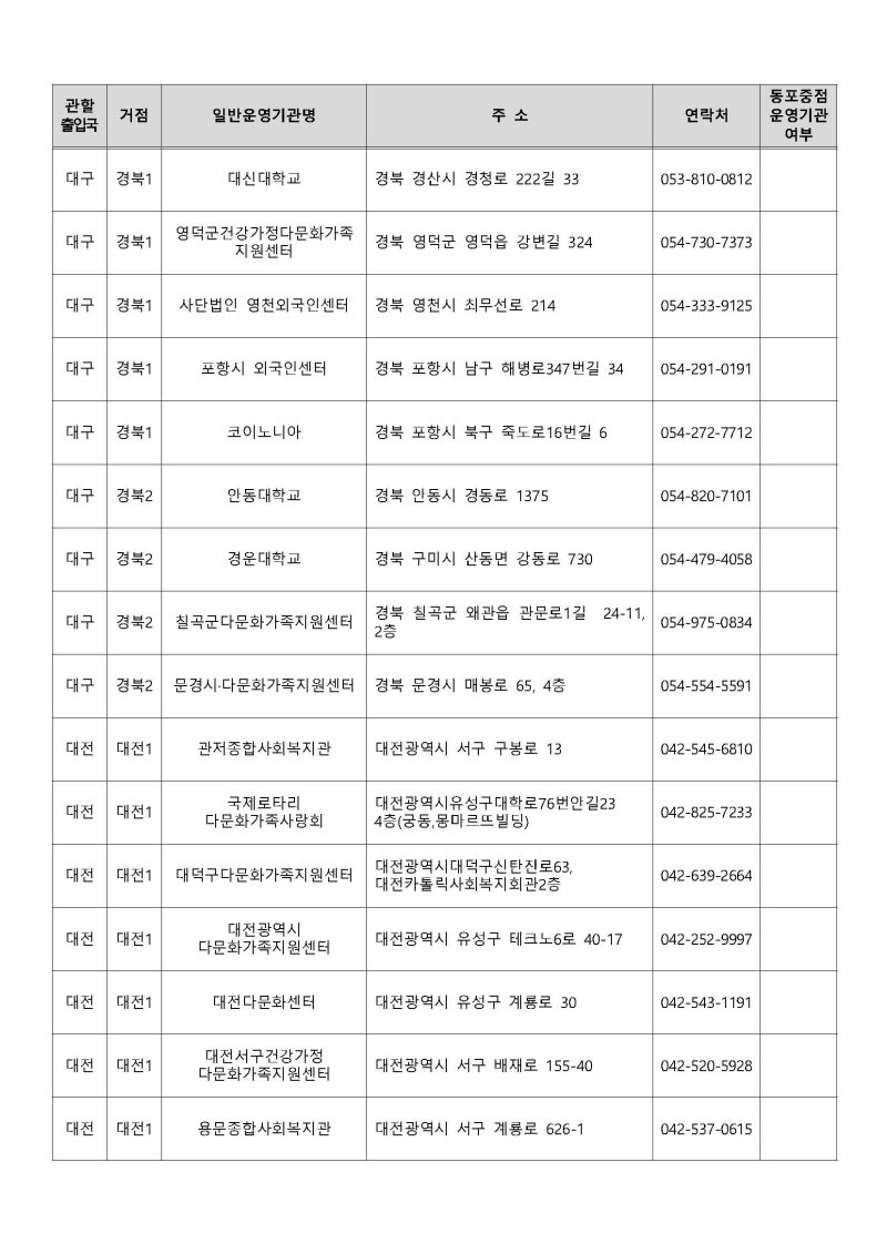 운영기관 지정결과 공고 Page 16