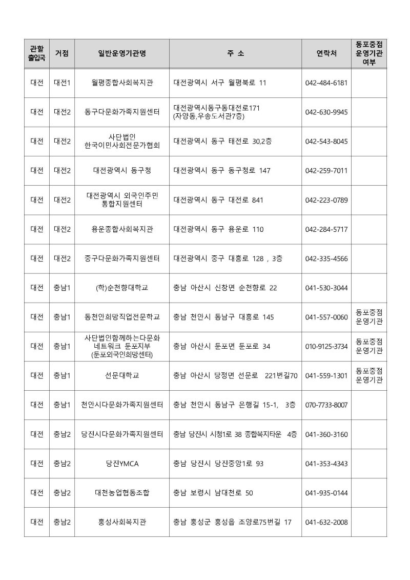 운영기관 지정결과 공고 Page 17