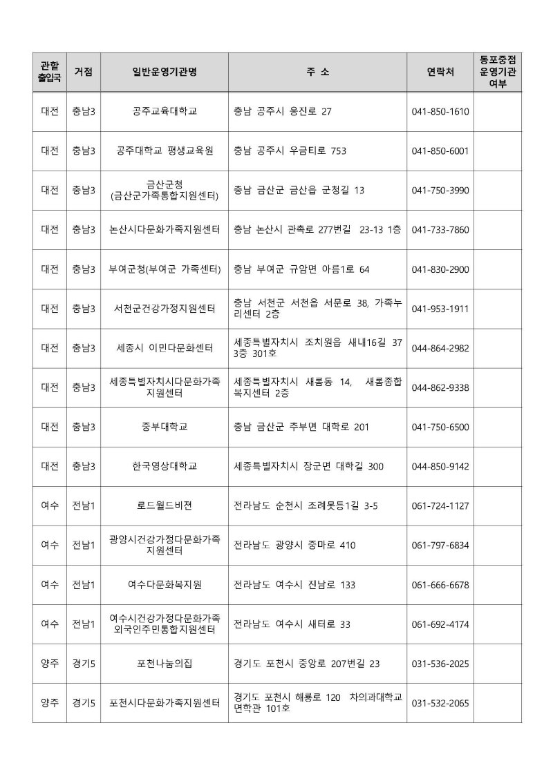 운영기관 지정결과 공고 Page 18