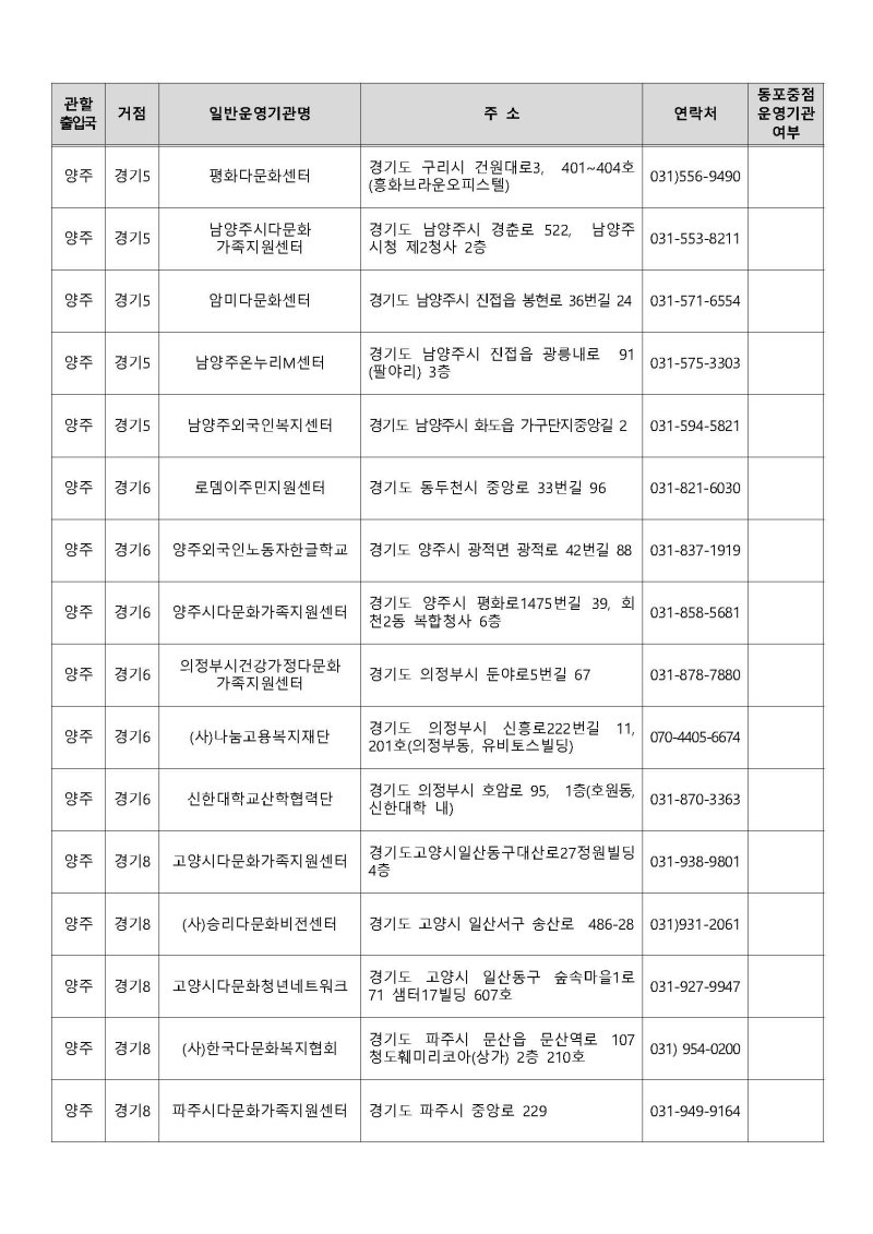 운영기관 지정결과 공고 Page 19
