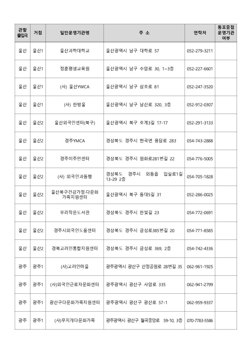 운영기관 지정결과 공고 Page 20