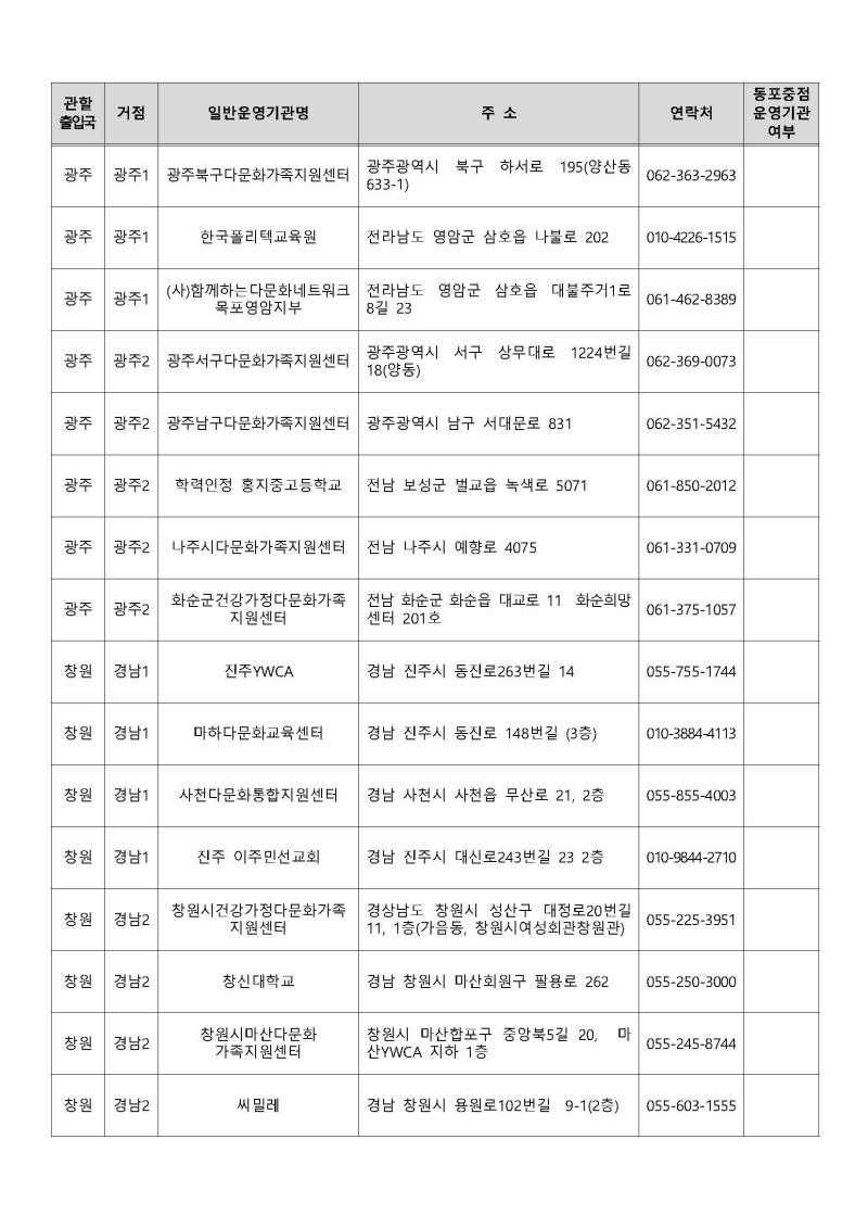 운영기관 지정결과 공고 Page 21