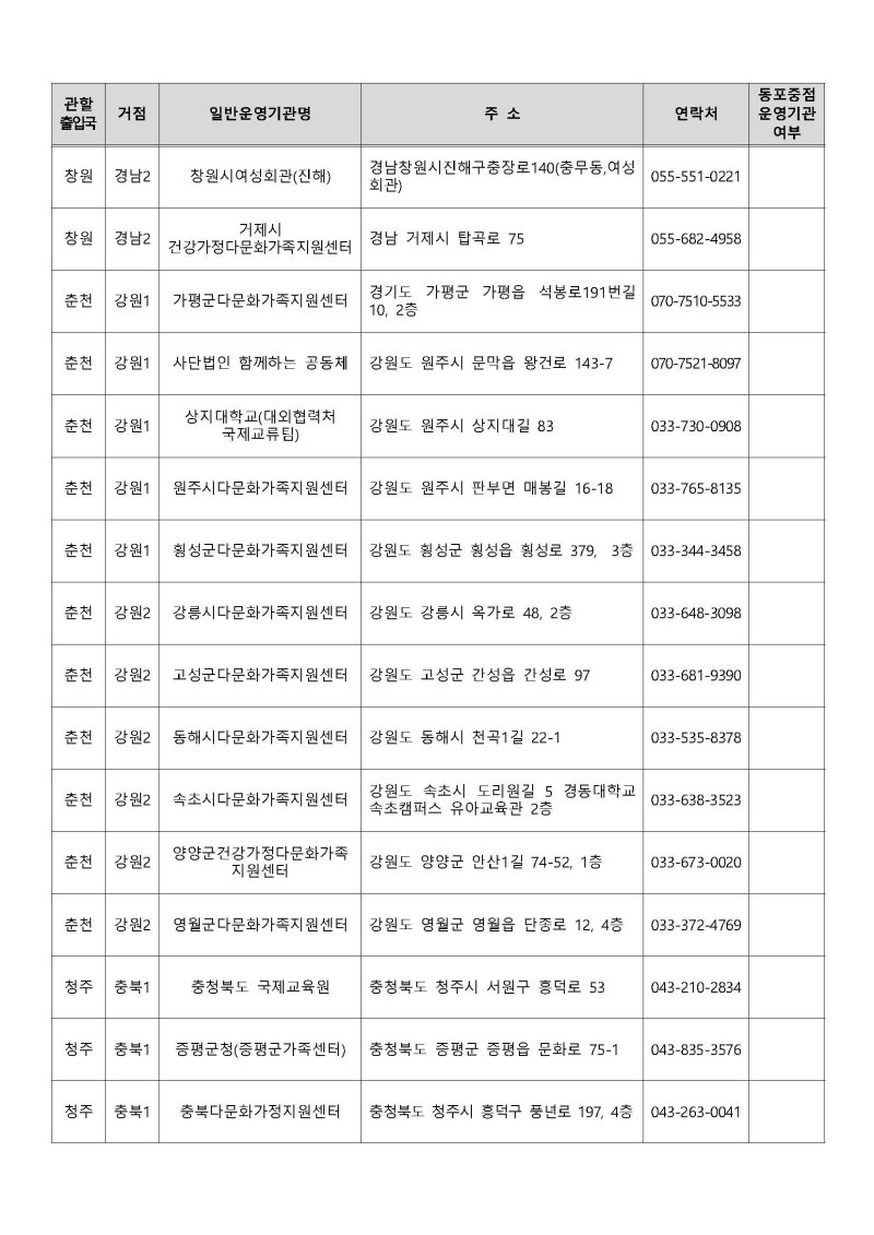 운영기관 지정결과 공고 Page 22