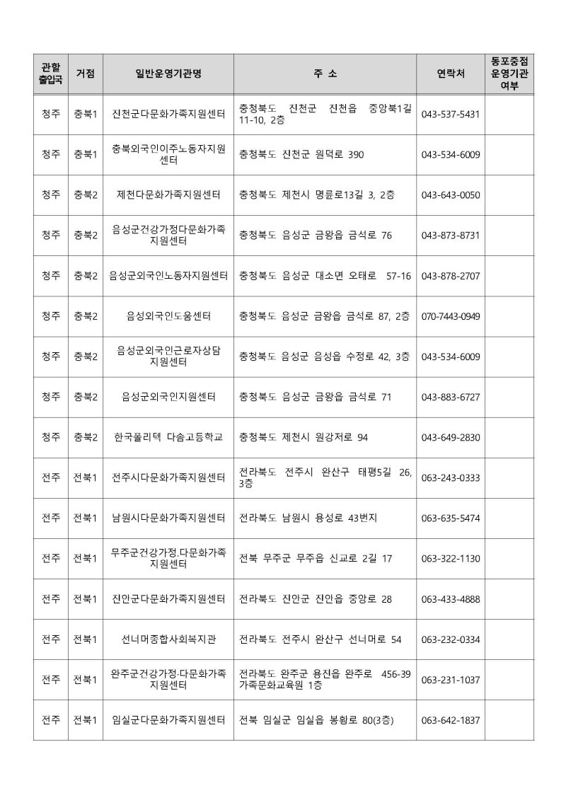운영기관 지정결과 공고 Page 23