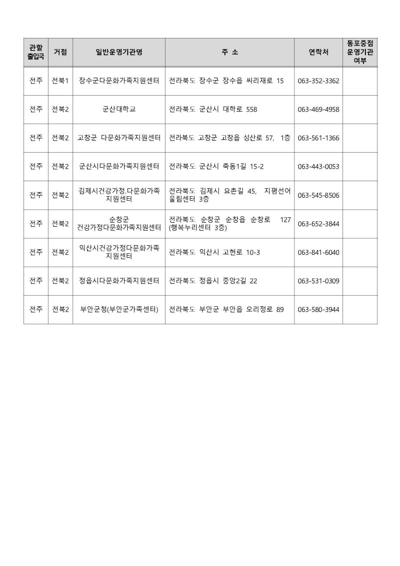 운영기관 지정결과 공고 Page 24